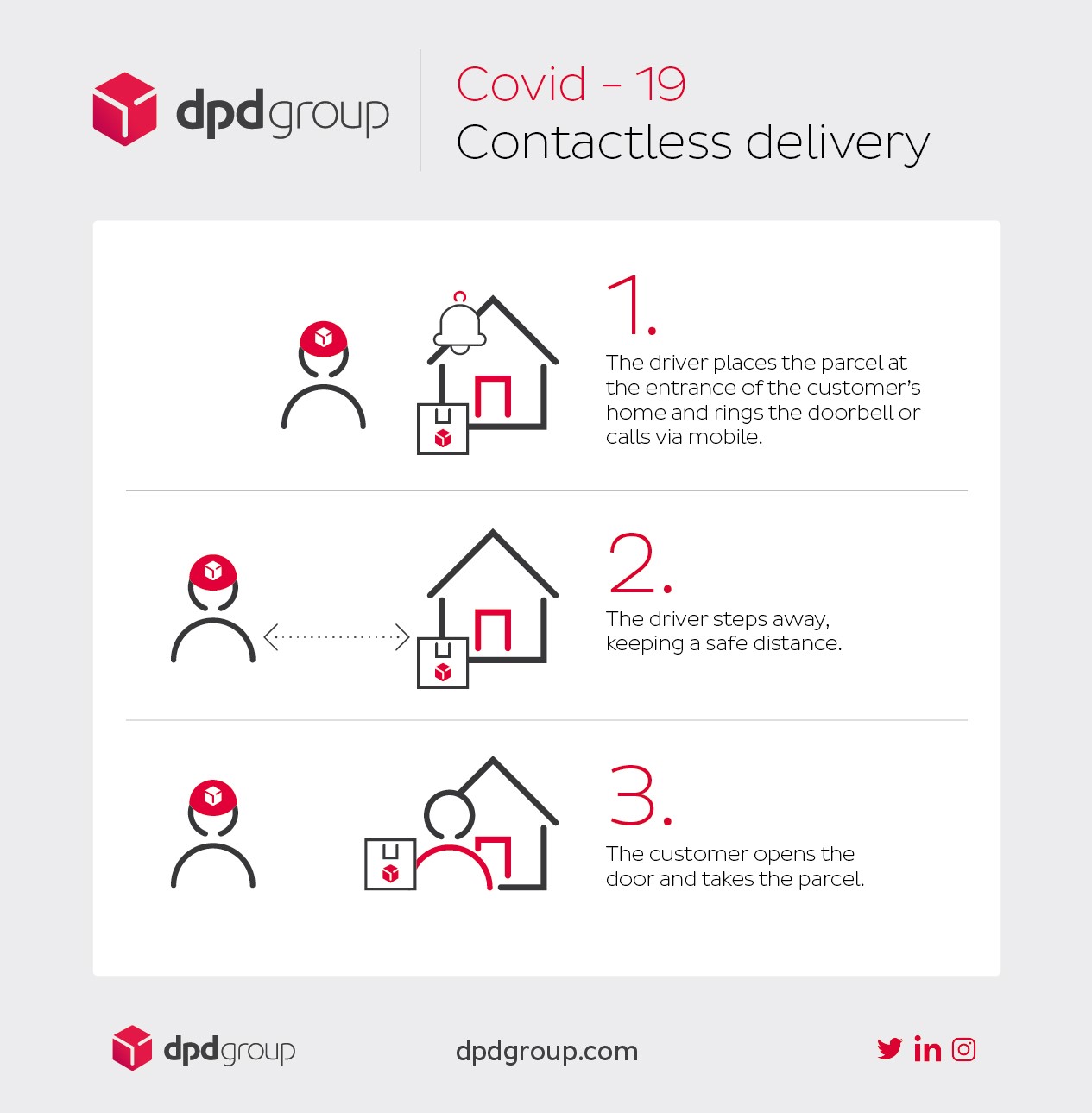 Contactless_delivery_infographics_EN