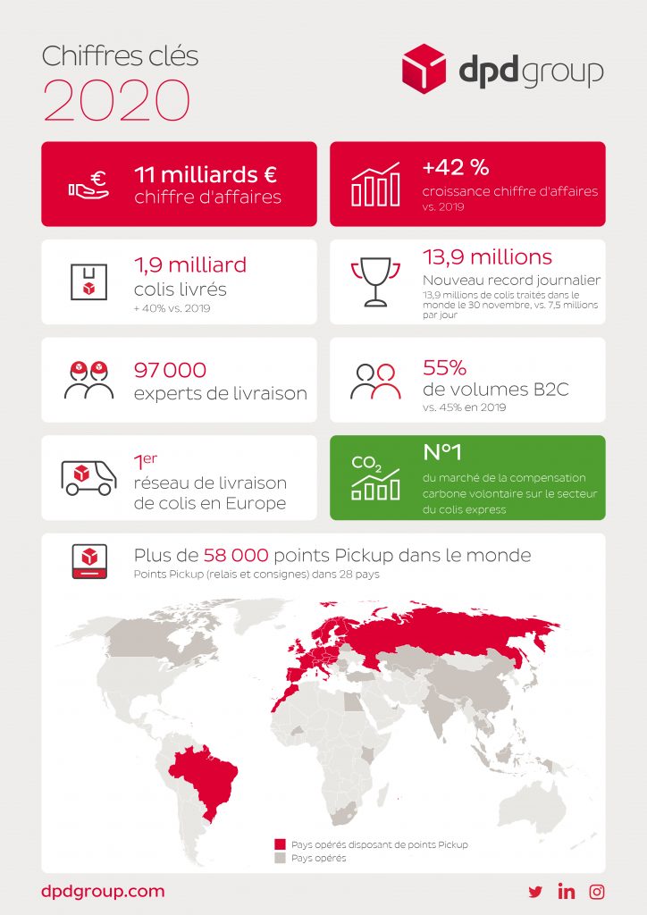 DPDgroup_Results_Infographic_2020_FR