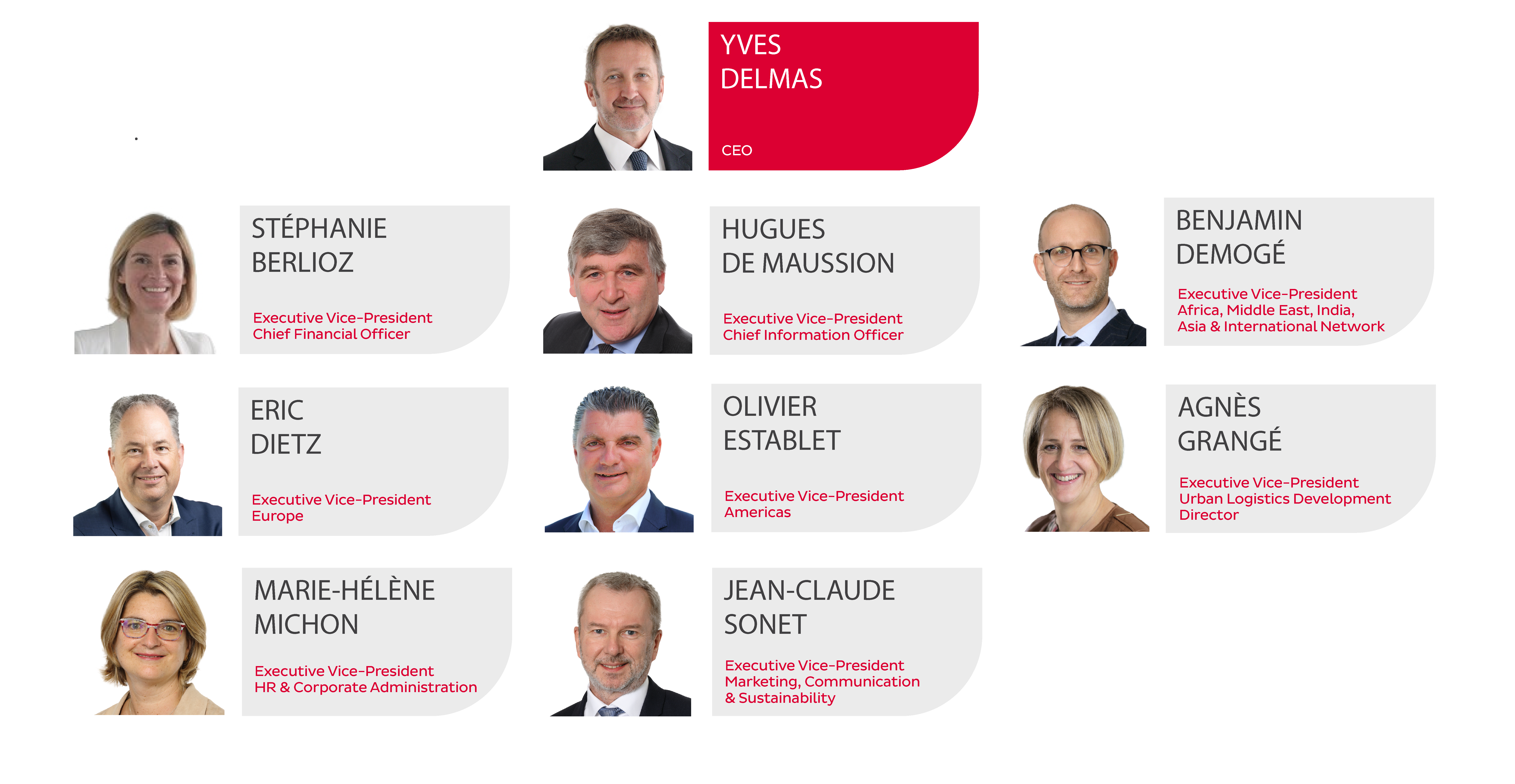 Geopost management team