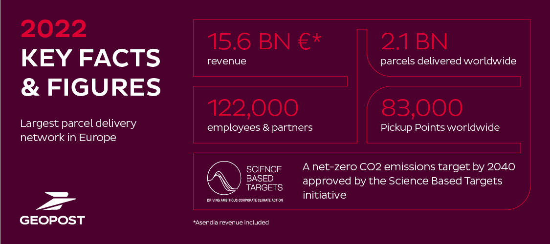 Key facts and figures geopost/dpdgroup