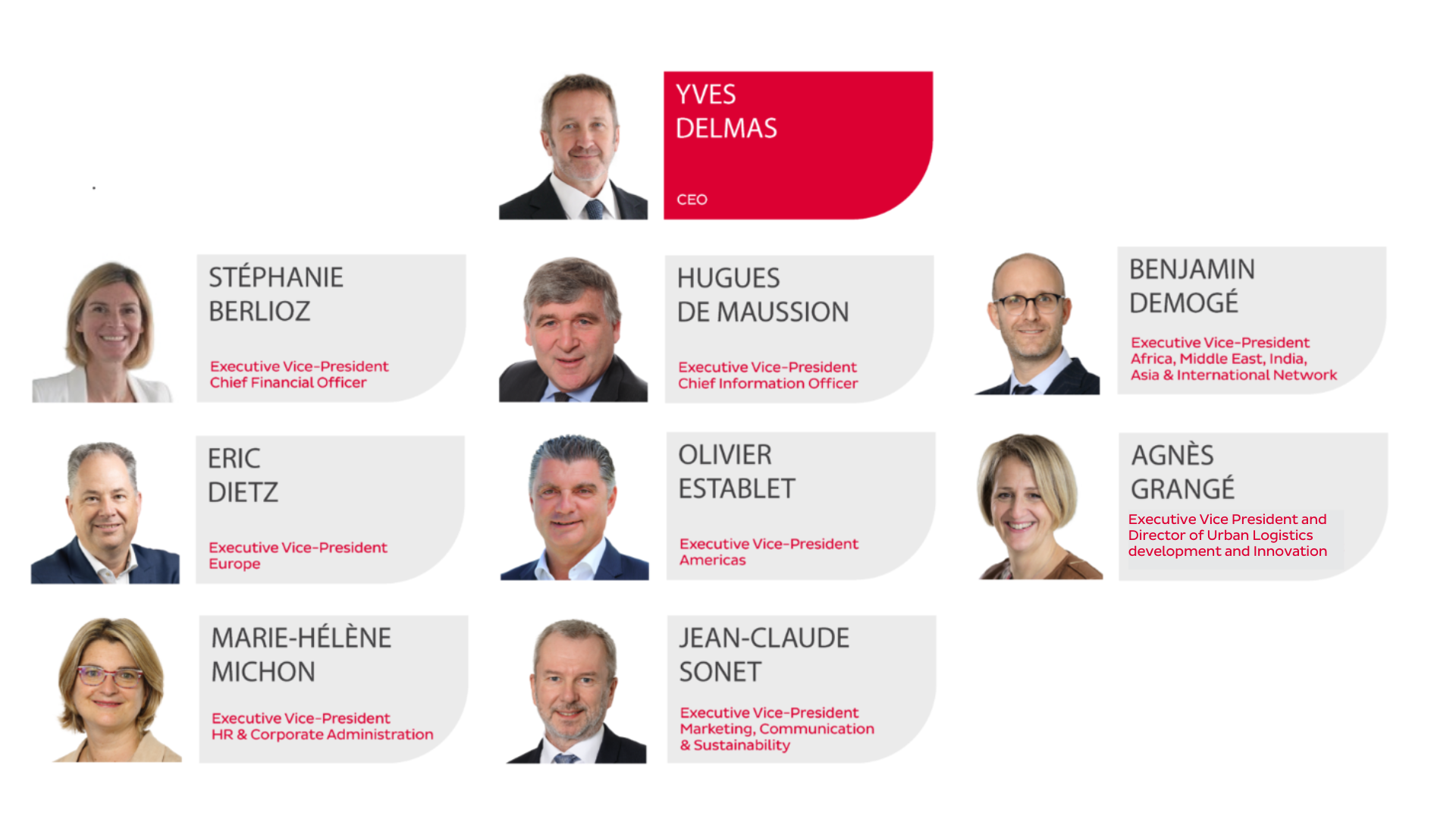 Agnes Grange Management chart EN