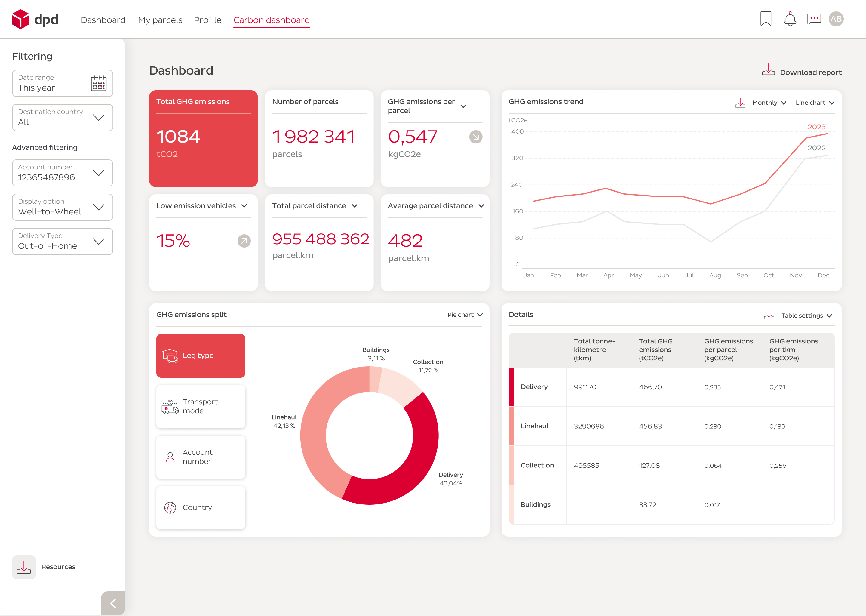 CarbonCalculator_Dashboard