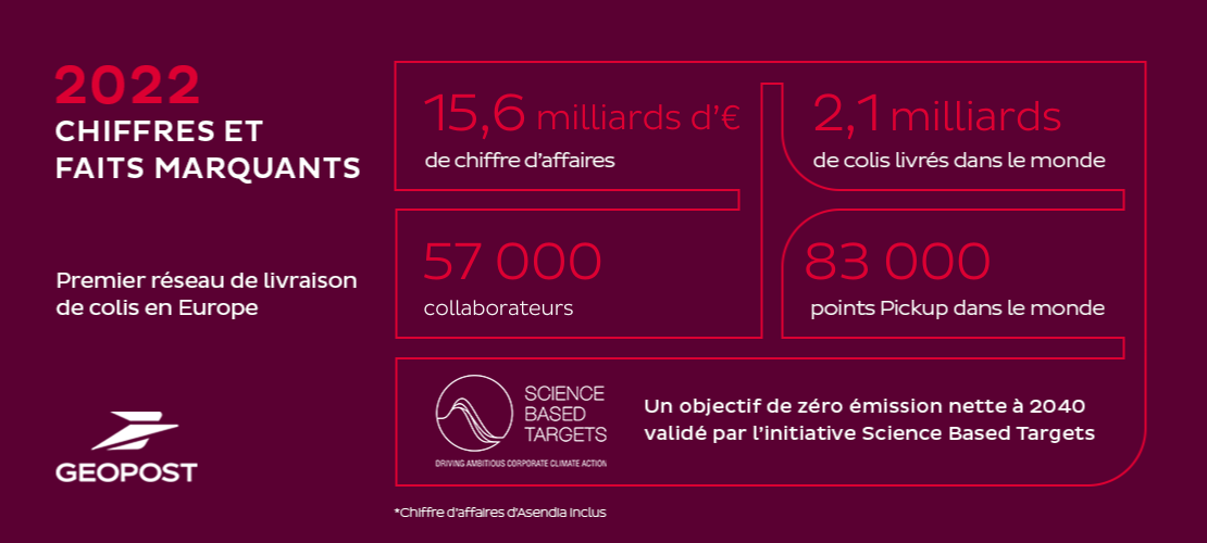 Key_facts_and_Figures_FR