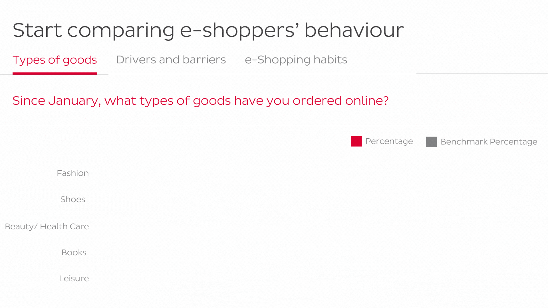 Start-comparing-e-shoppers-behaviour.gif