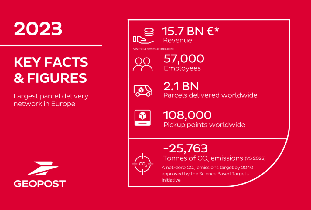 Key facts and figures for 2023 at Geopost