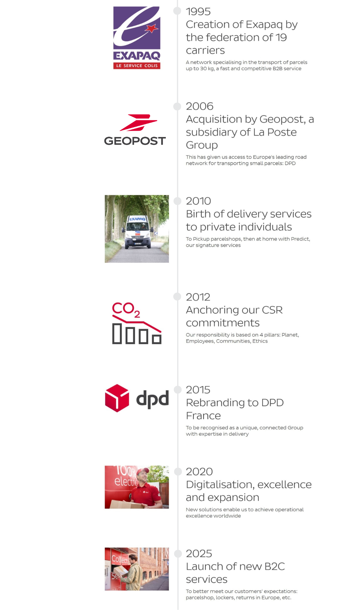 DPD France