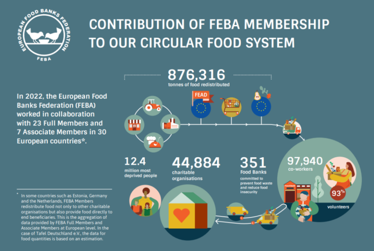 feba