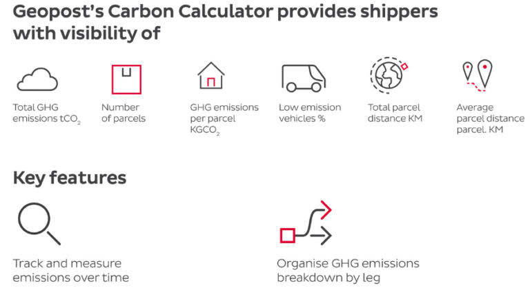 carbon calculator carbon calculator