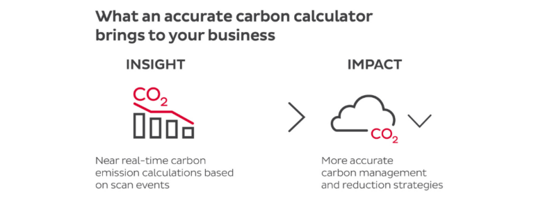 carbon calculator carbon calculator