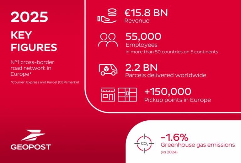 Annual results 2025 EN