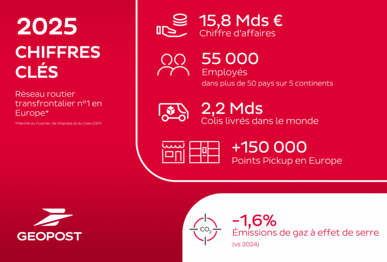 Annual results 2025 FR
